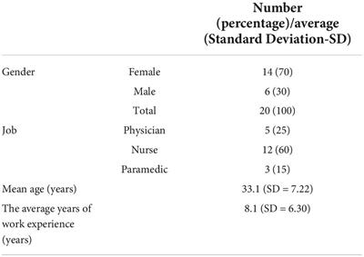 Status of stigma on the health care workers related to COVID-19 at the first wave of the pandemic in Iran: A qualitative study